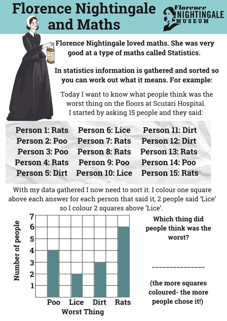 A worksheet page with the title Florence Nightingale and Maths